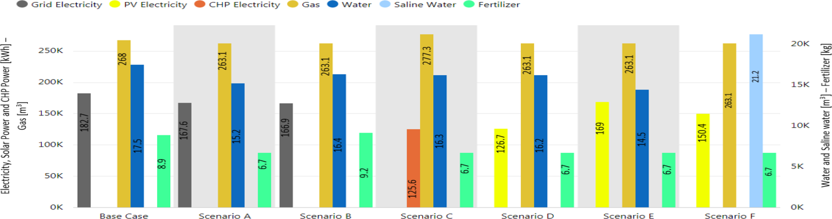 Analysis of Water Conservation Potential in Campus Based on WATERGY