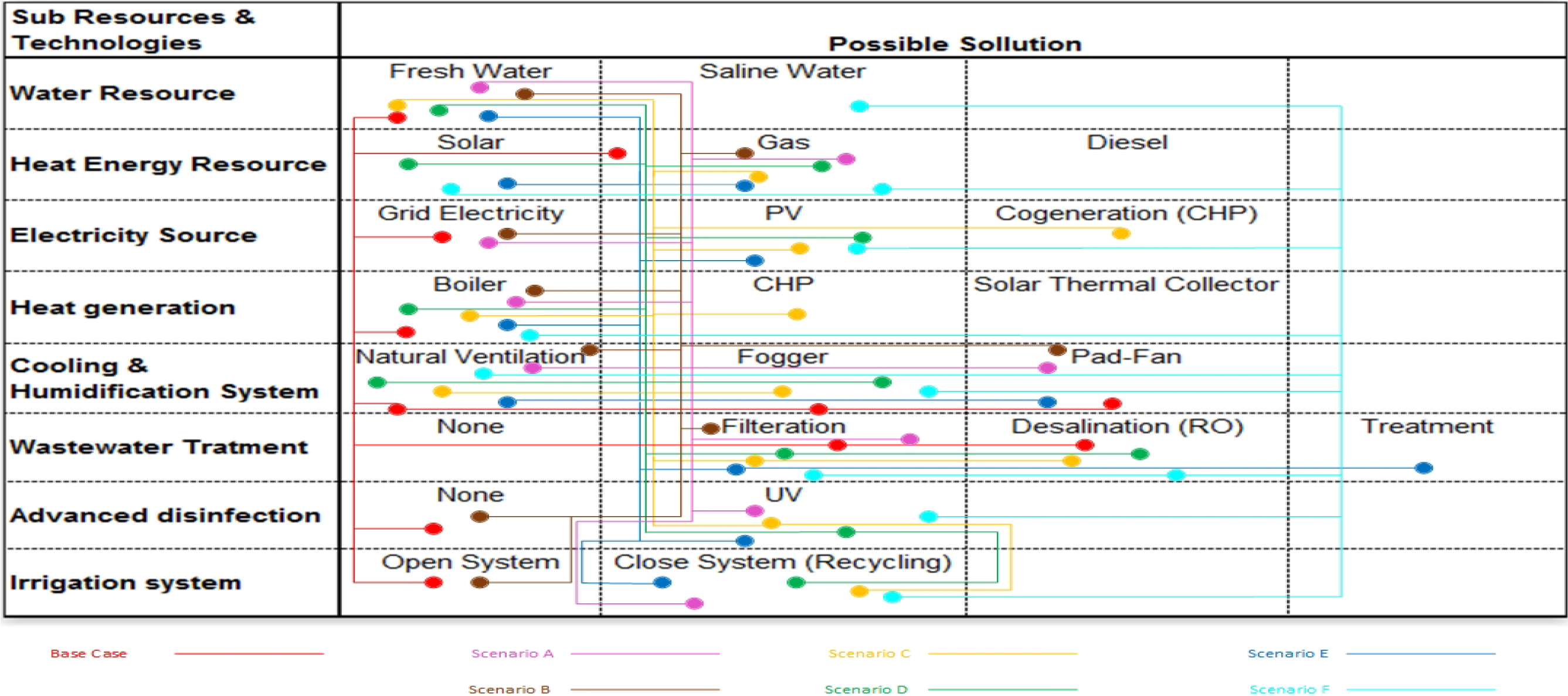 Analysis of Water Conservation Potential in Campus Based on WATERGY